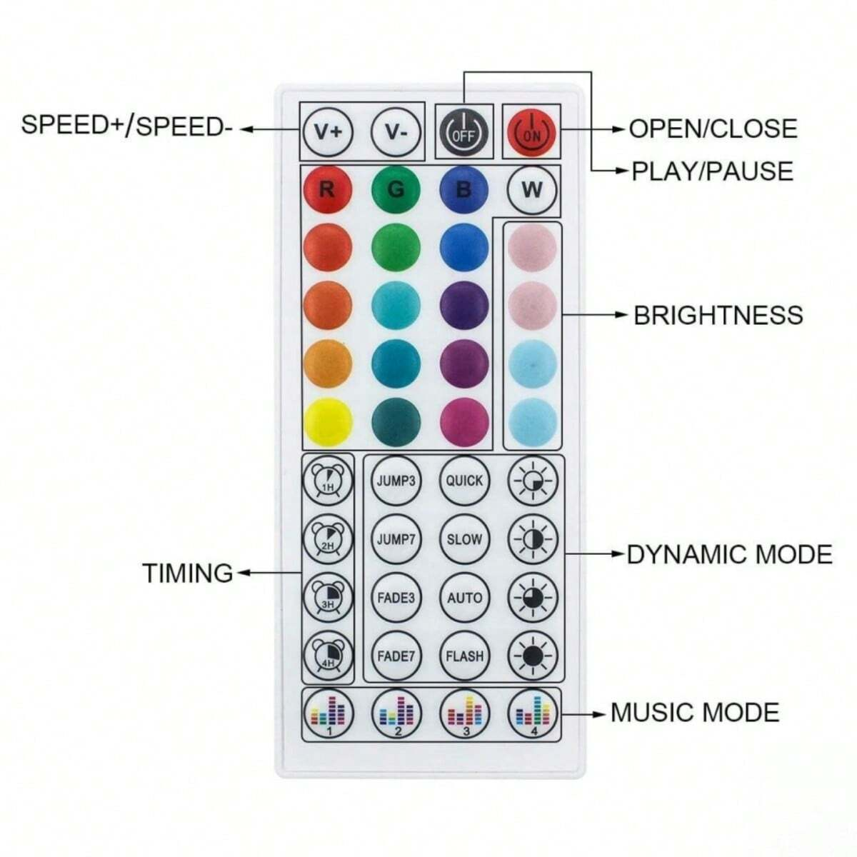Color RGB 5050 LED Strip Bluet - Gaming Accessories Wall 리뷰 및 가격