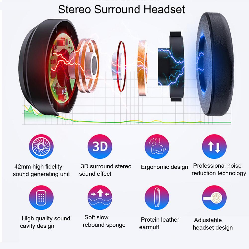 Viar 3D Virtual Reality VR Gla - Gaming Accessories Vr 리뷰 및 가격